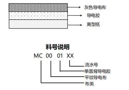 產品結構 產品結構