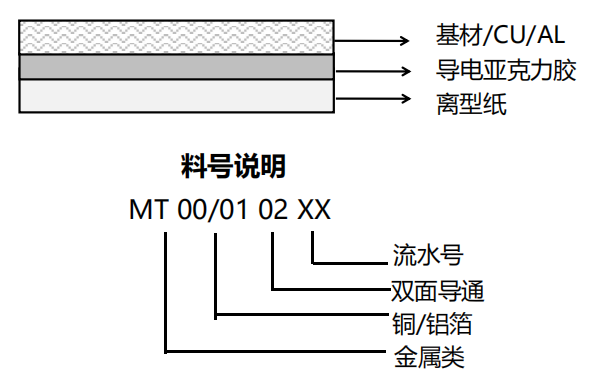產品結構 產品結構